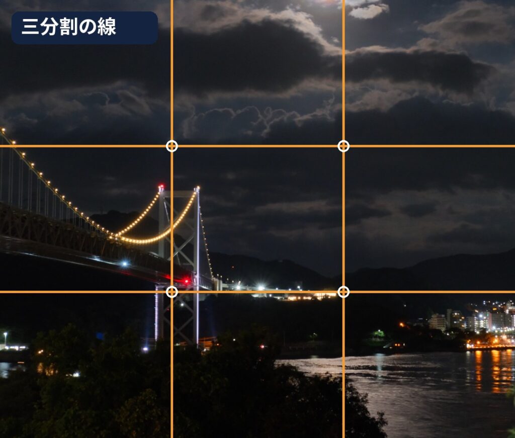 夜景の写真に三分割の線を重ねた図