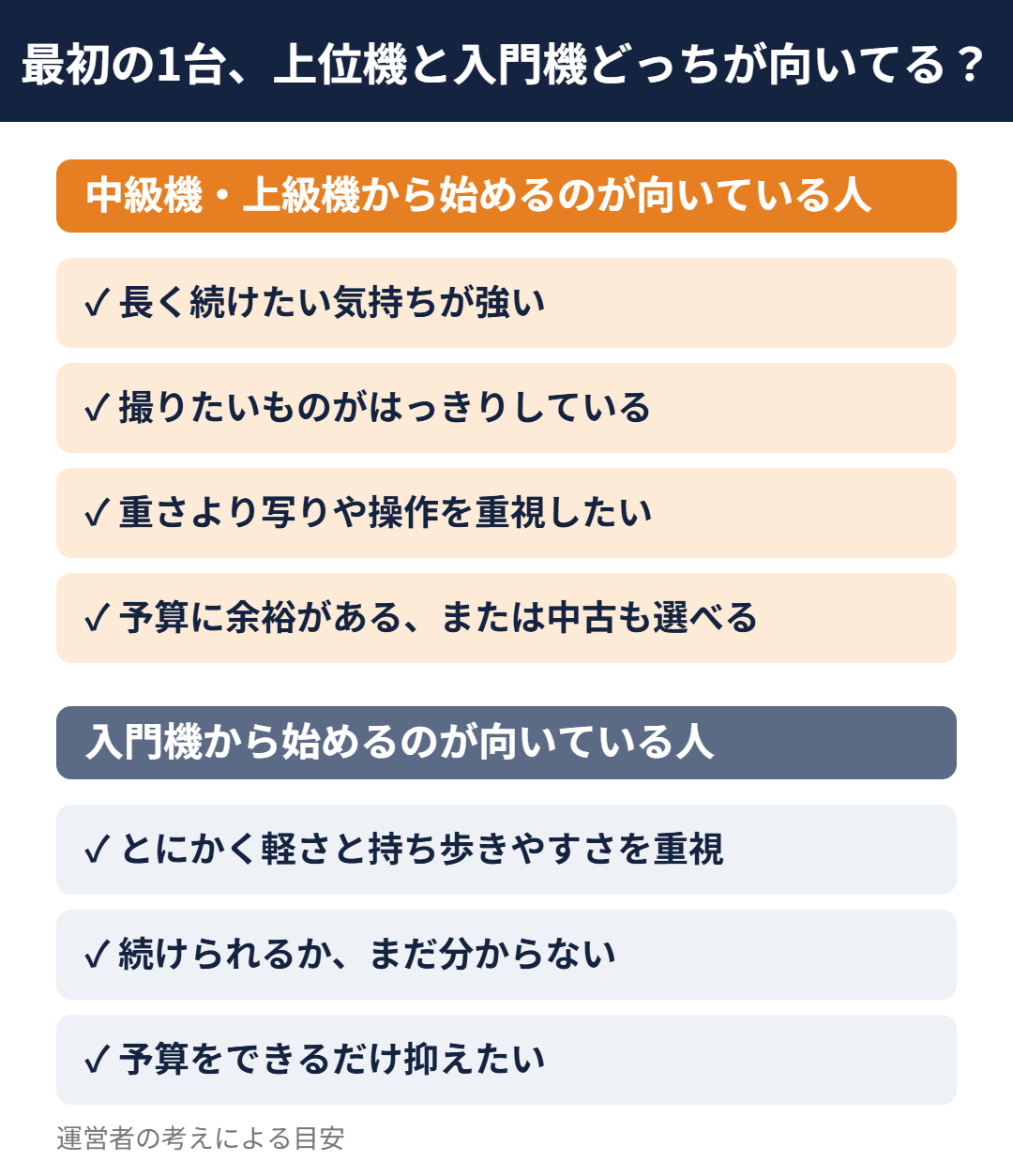 最初の1台に中級機・上級機と入門機のどちらが向いているかの目安